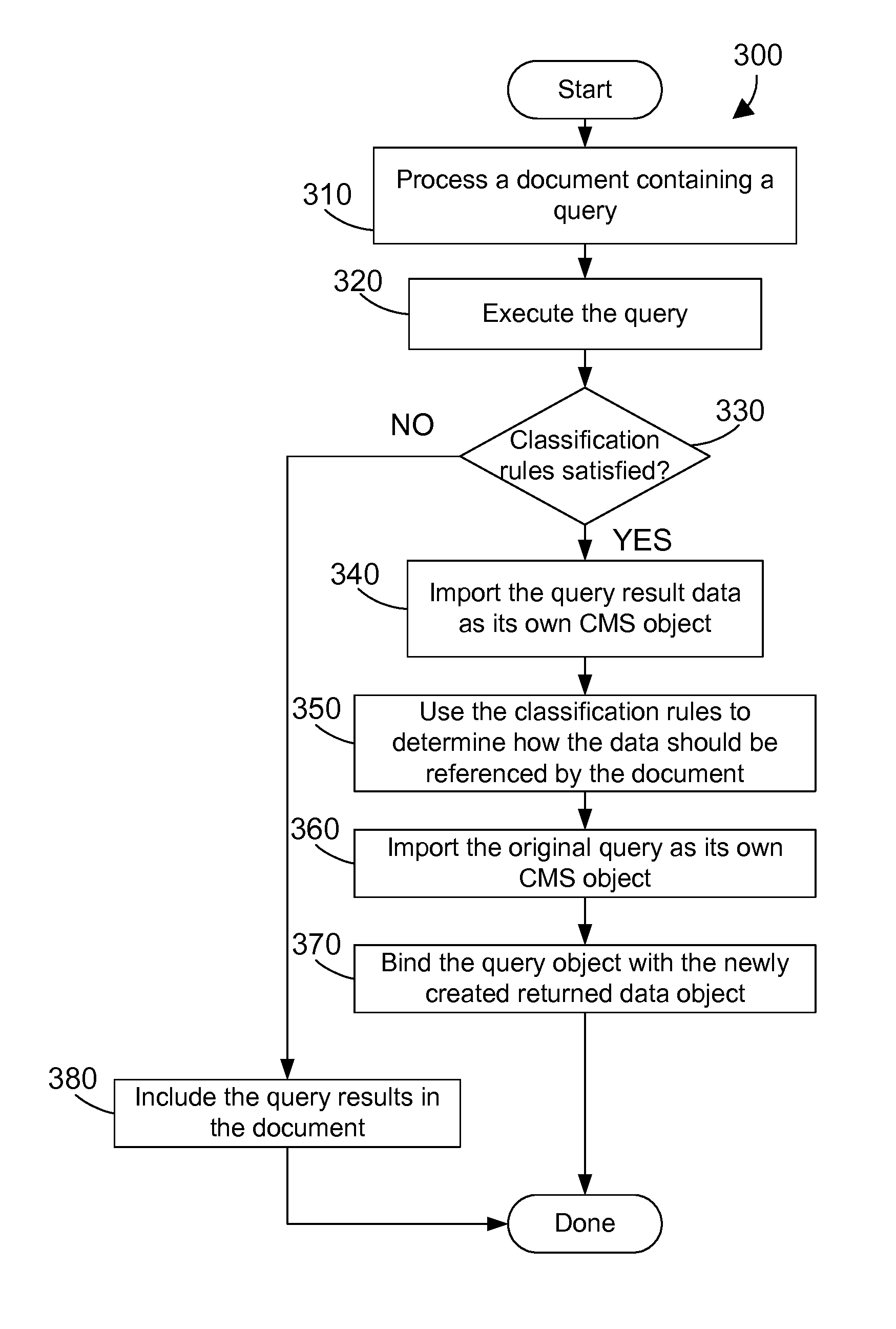 Content management system that retrieves data from an external data source and creates one or more objects in the repository