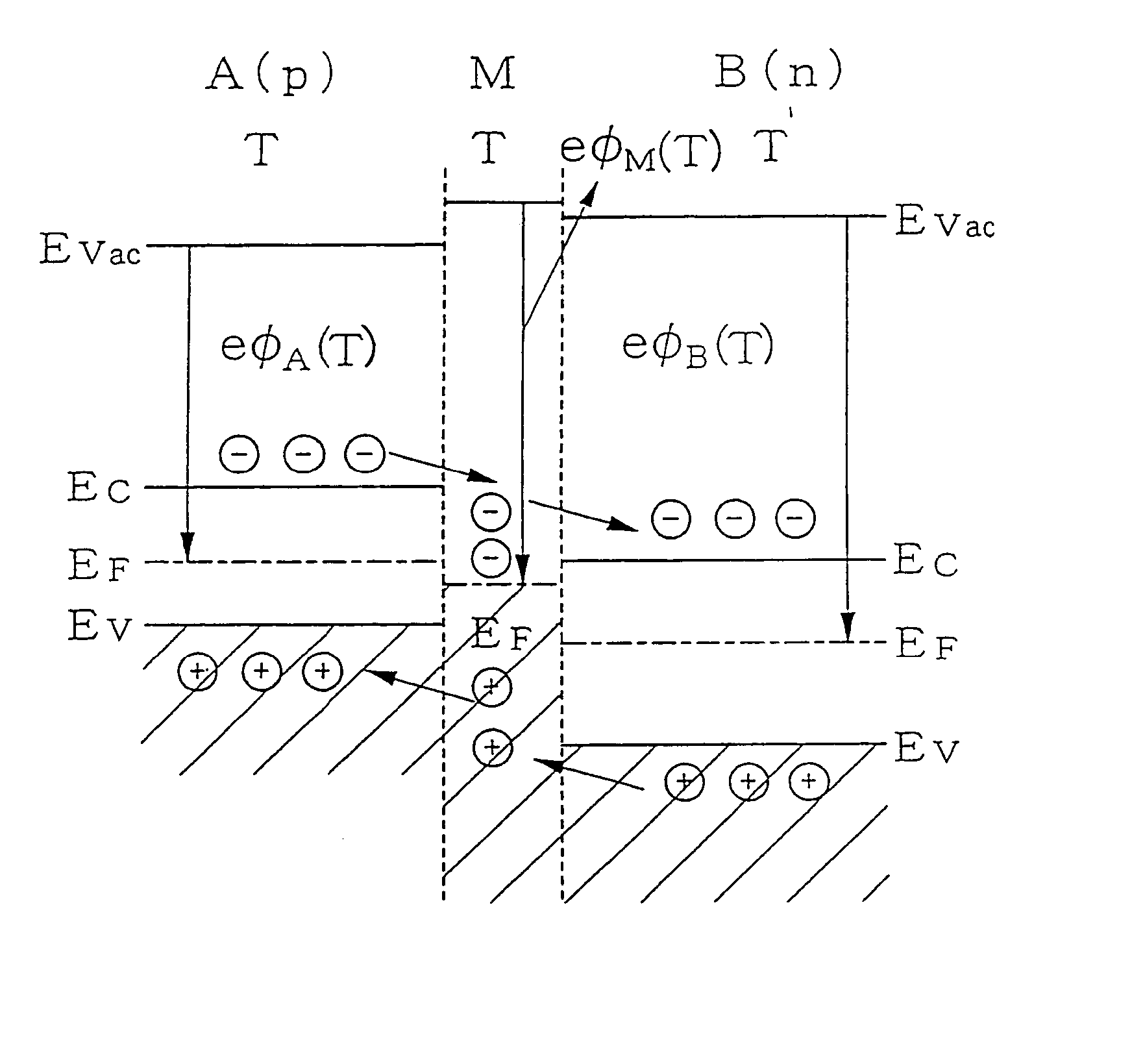 Thermoelectric effect device, energy direct conversion system, and energy conversion system