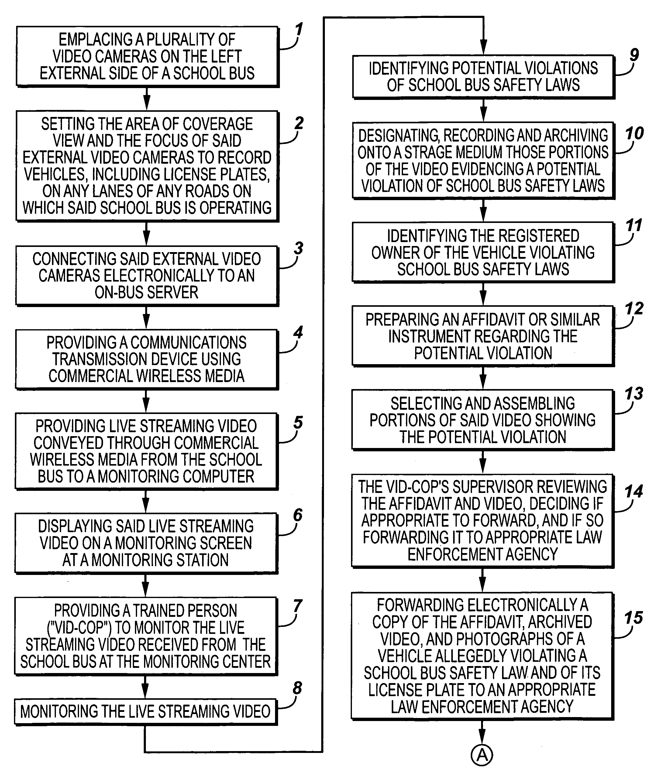 Method of providing safety enforcement for school buses