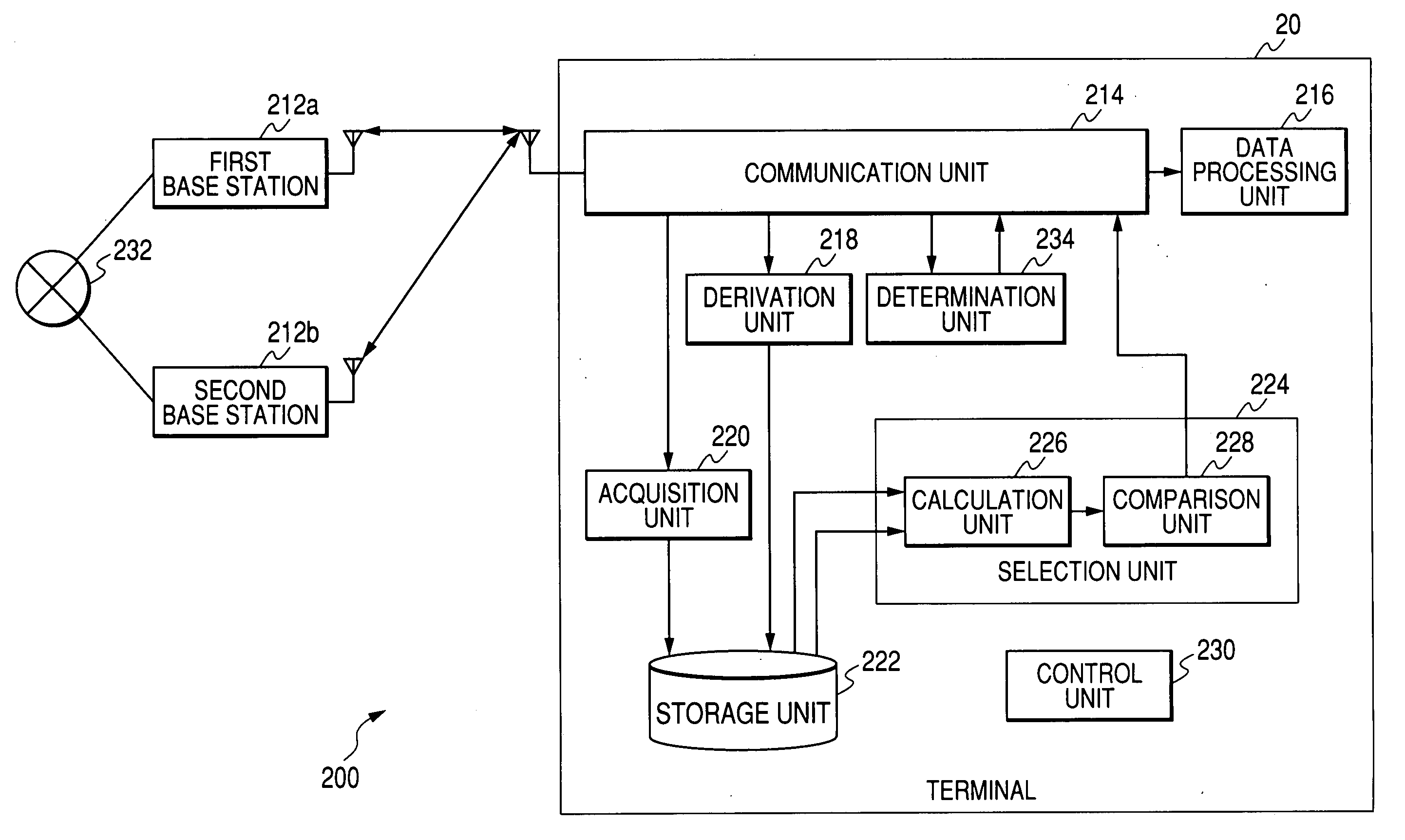 Communication terminal and base station selection method