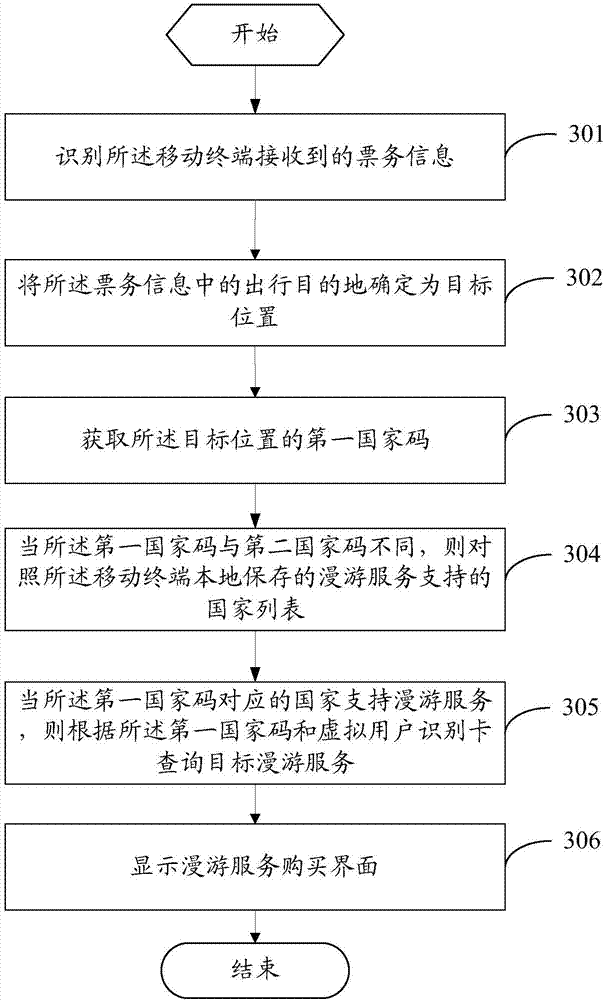 Pushing method of roaming service and mobile terminal