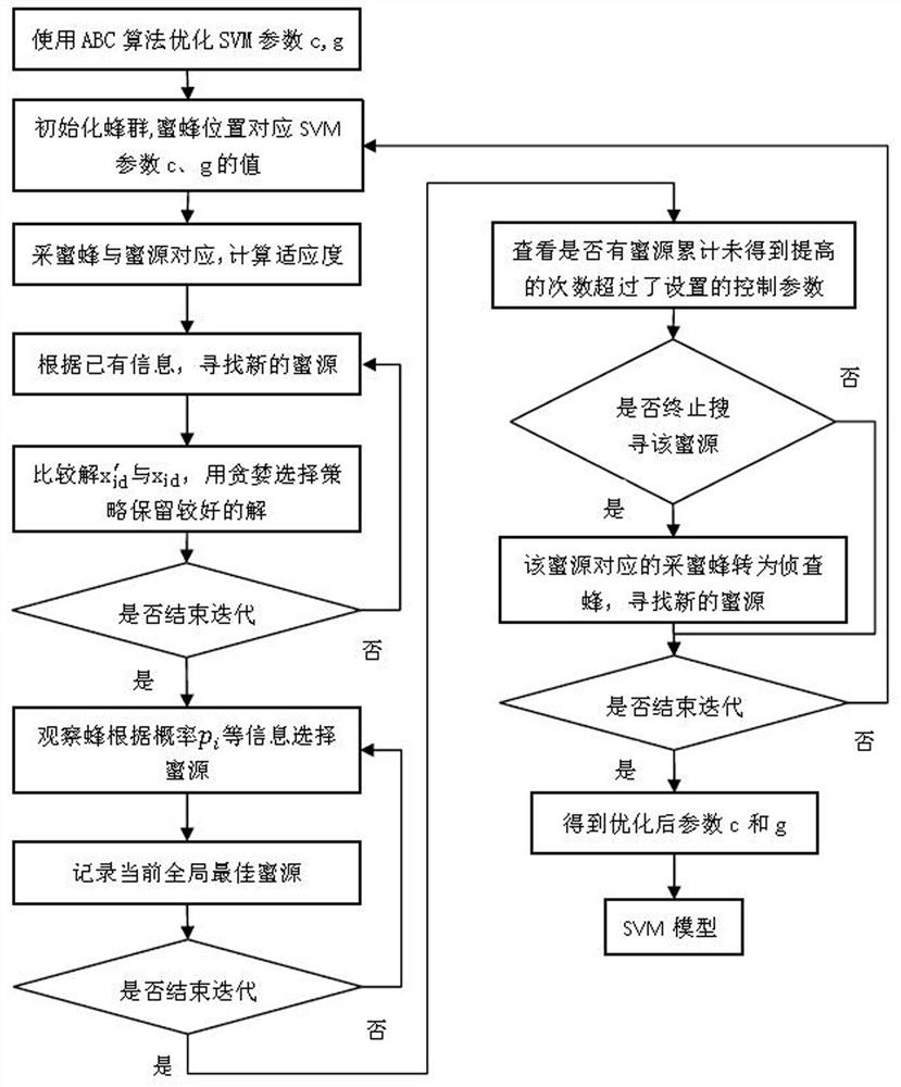 Spectral feature variable selection and optimization method based on stacking integration framework