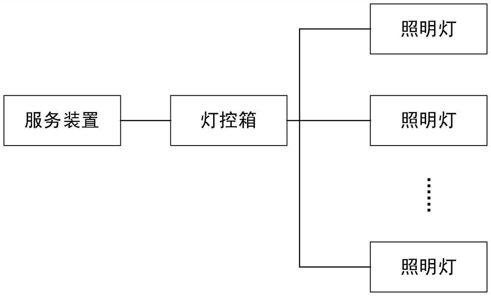 Intelligent light control system