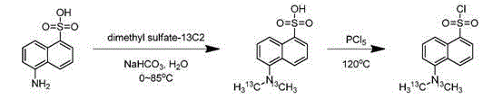 Synthesis method of isotope labeled dansyl chloride-13C2