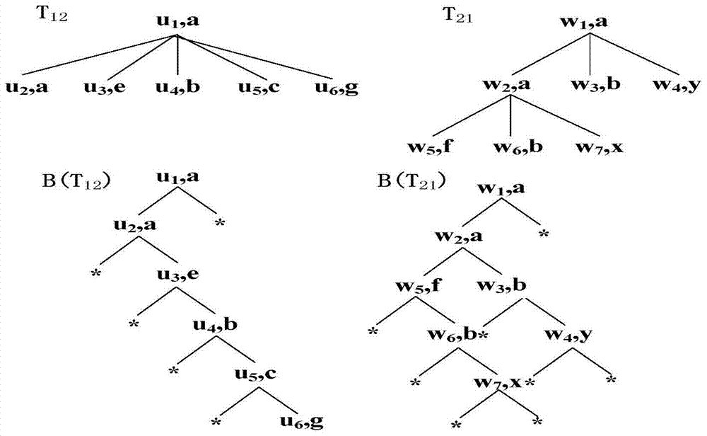 A web data similarity detection method based on two-level filtering of structure and content