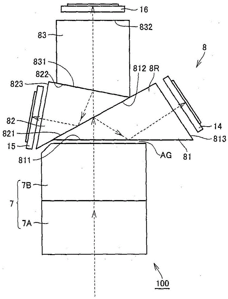 color separation synthesis prism