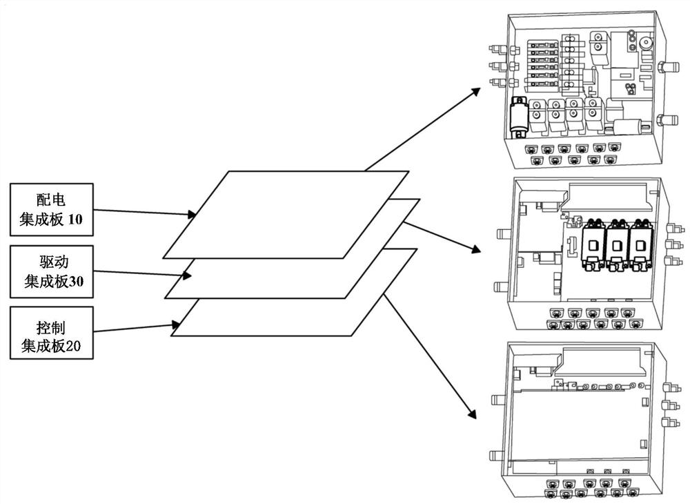 Integrated power domain control system and vehicle