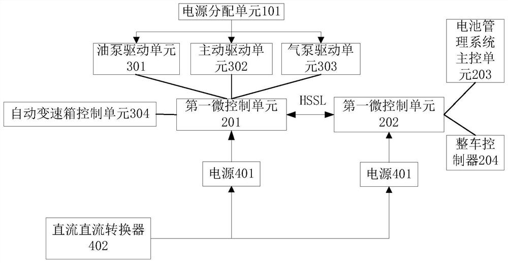 Integrated power domain control system and vehicle