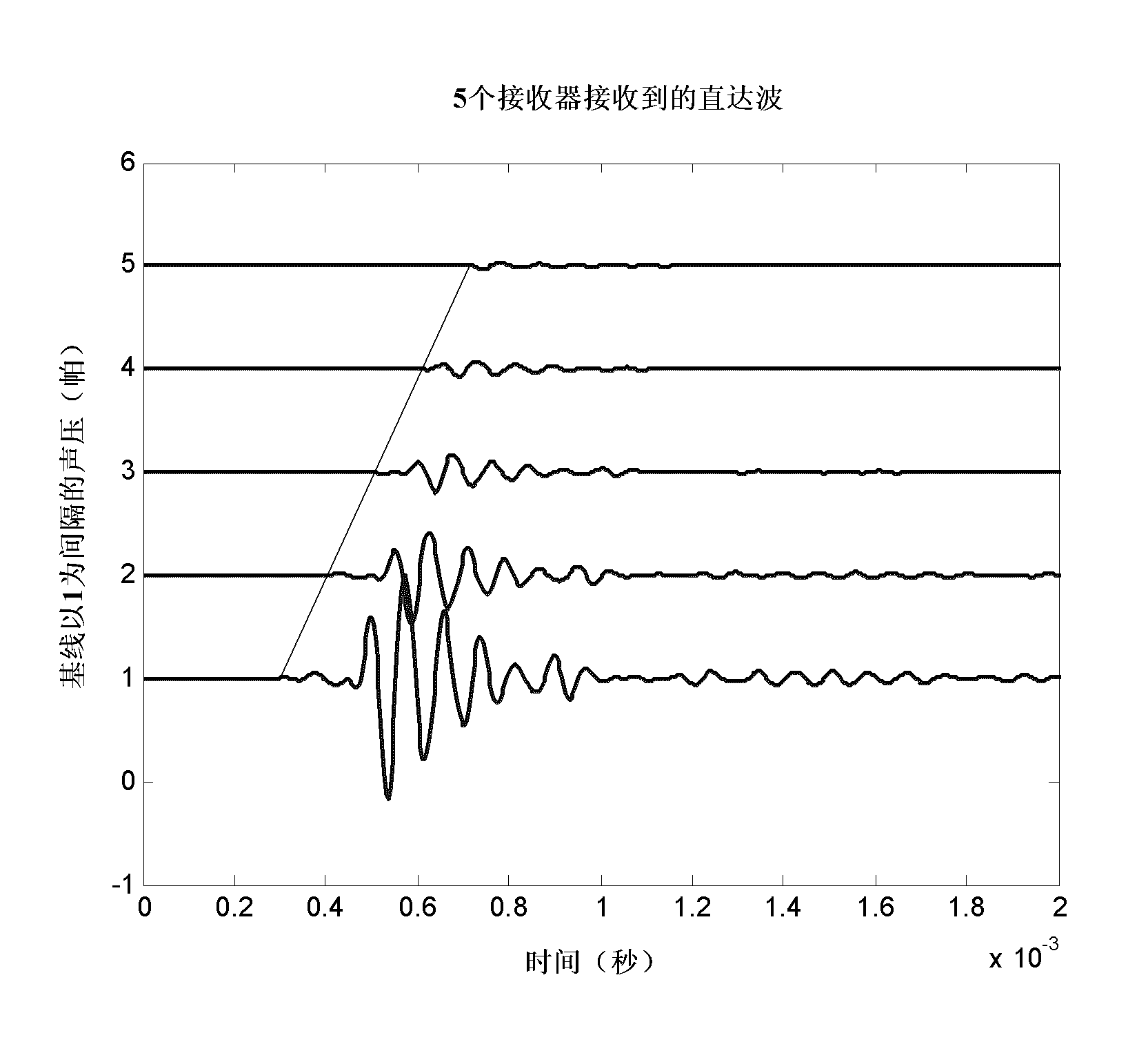 Method and system for eliminating direct wave interference in acoustic logging, and acoustic logging instrument