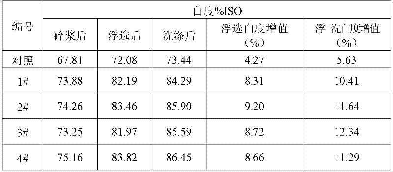 Synchronous remover for mixed impurities of ink and adhesive in waste paper, and preparation method thereof