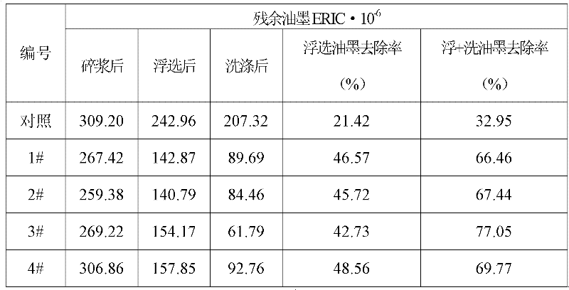 Synchronous remover for mixed impurities of ink and adhesive in waste paper, and preparation method thereof