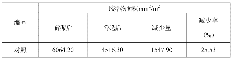 Synchronous remover for mixed impurities of ink and adhesive in waste paper, and preparation method thereof