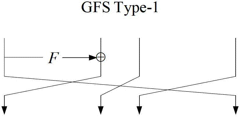 Cipher device adopting Feistel-PG structure and encryption method