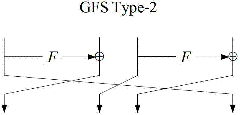 Cipher device adopting Feistel-PG structure and encryption method