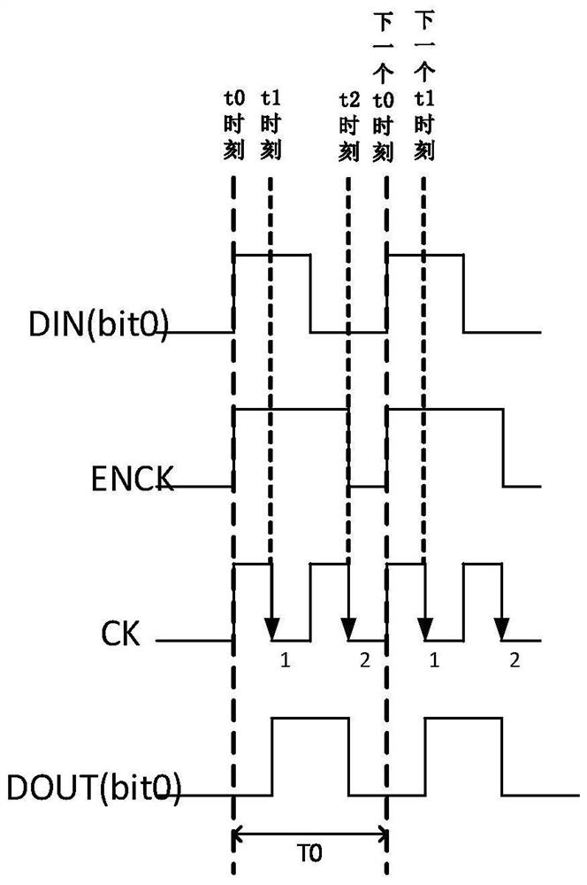 Data transmission method of single-line cascade circuit and LED chip cascade system