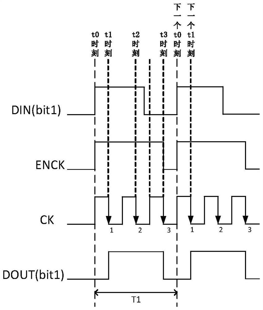 Data transmission method of single-line cascade circuit and LED chip cascade system