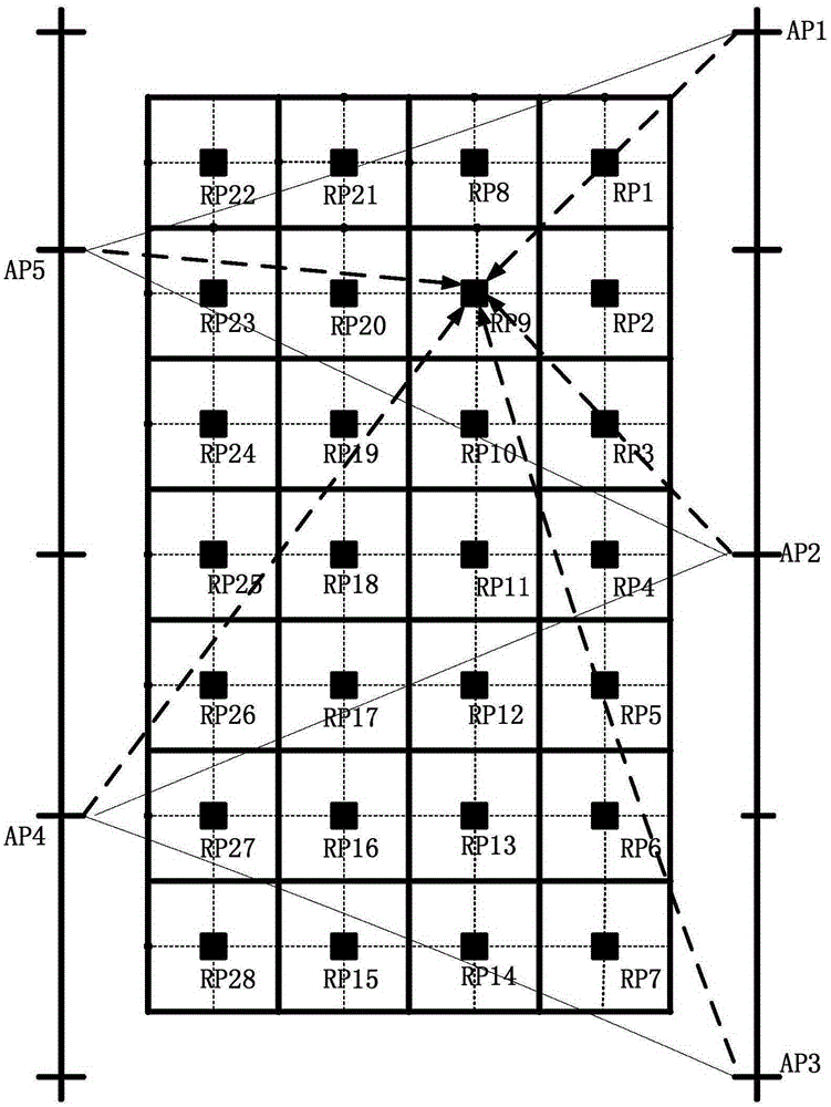 Self-adaptive dynamic construction method of WIFI indoor positioning system fingerprint database