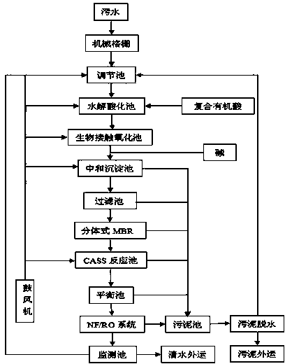 Sewage treatment method of degrading COD, BOD, SS, and ammonia nitrogen