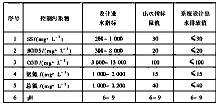 Sewage treatment method of degrading COD, BOD, SS, and ammonia nitrogen