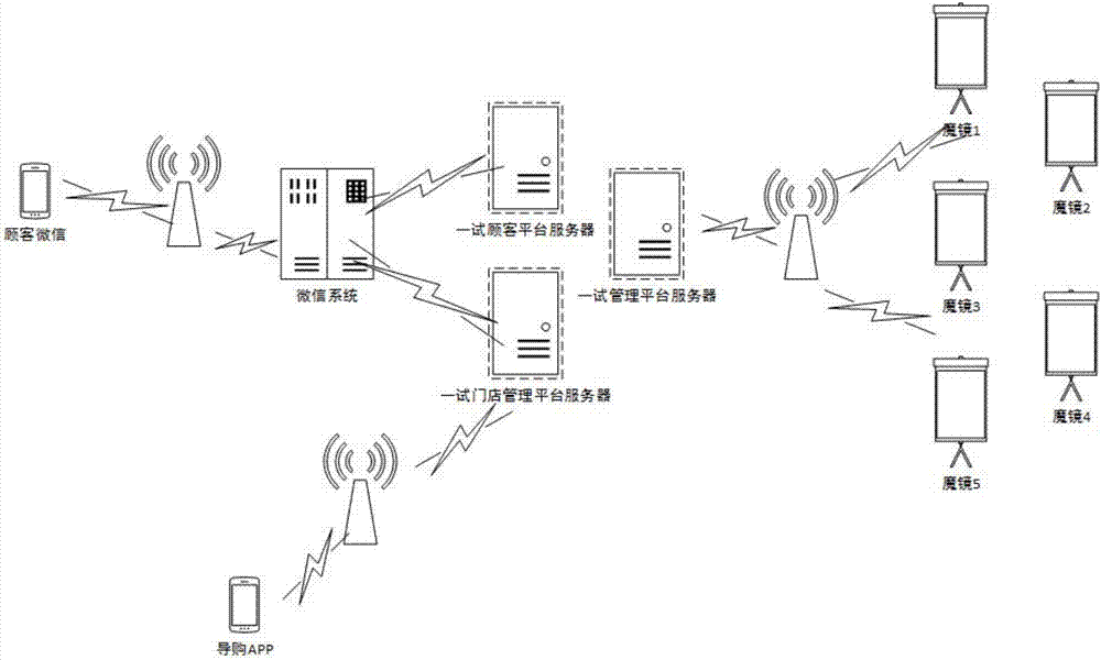 Clothing intelligent matching sales method and system