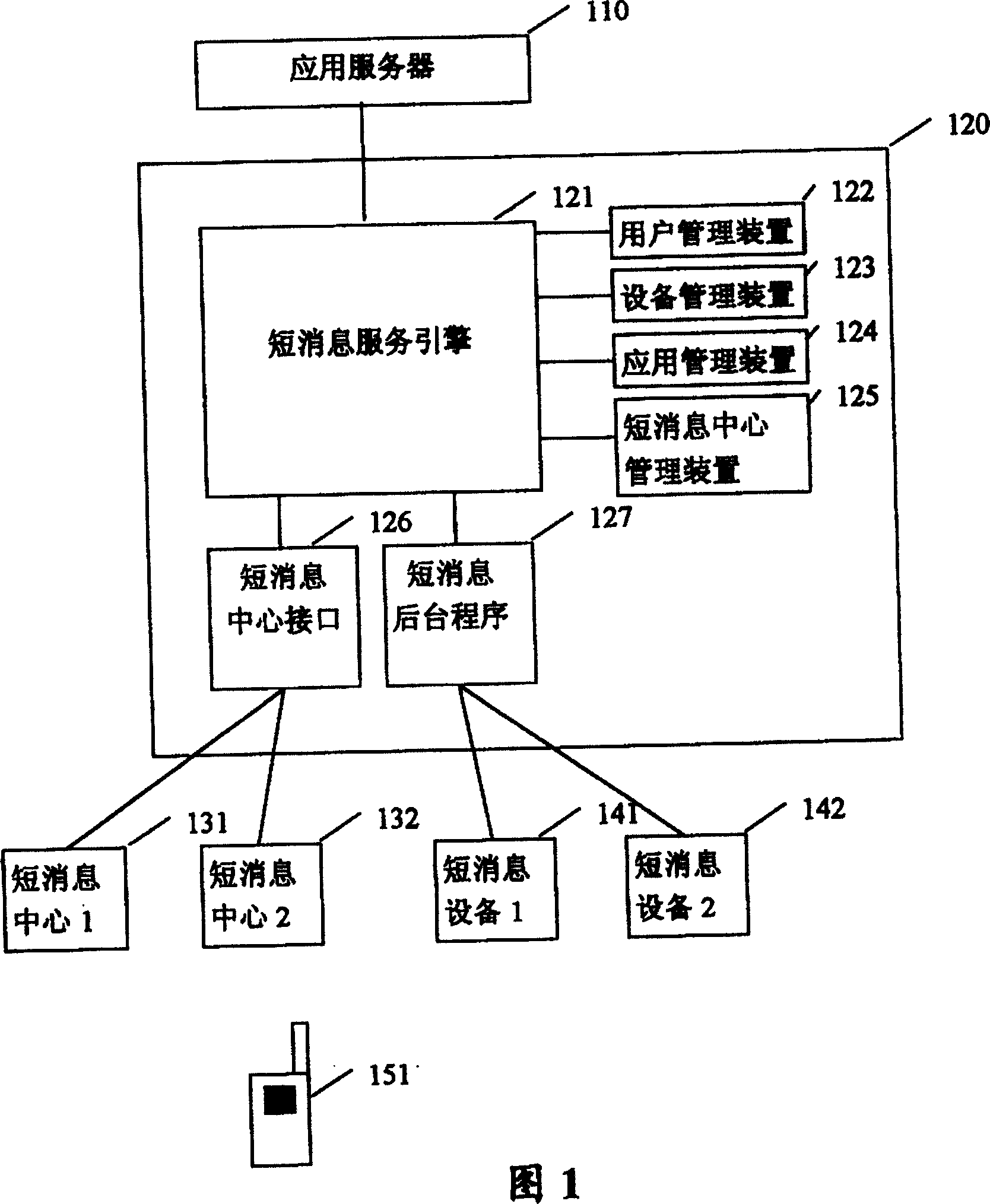 Short message gateway, system and method for providing mobile phone with information service