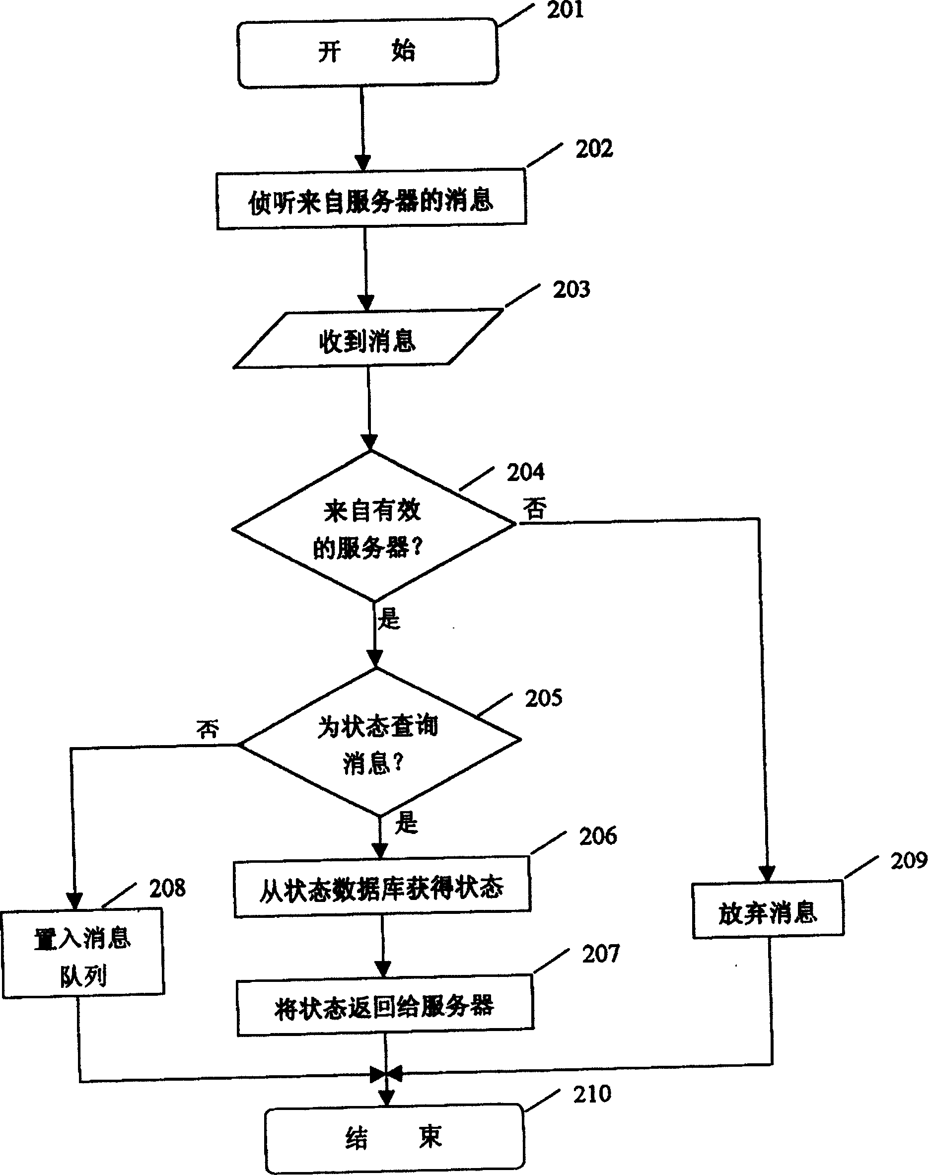 Short message gateway, system and method for providing mobile phone with information service