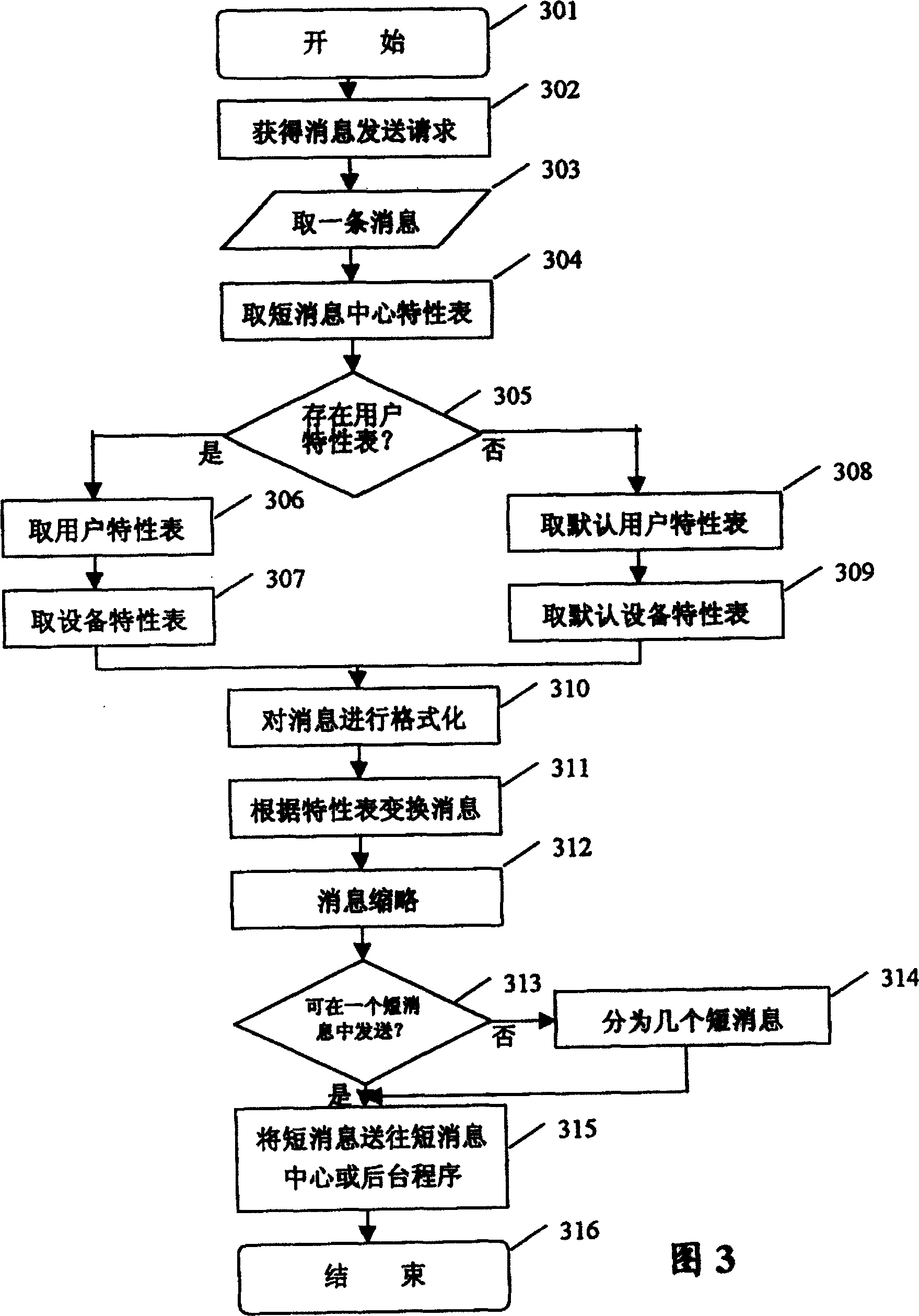 Short message gateway, system and method for providing mobile phone with information service