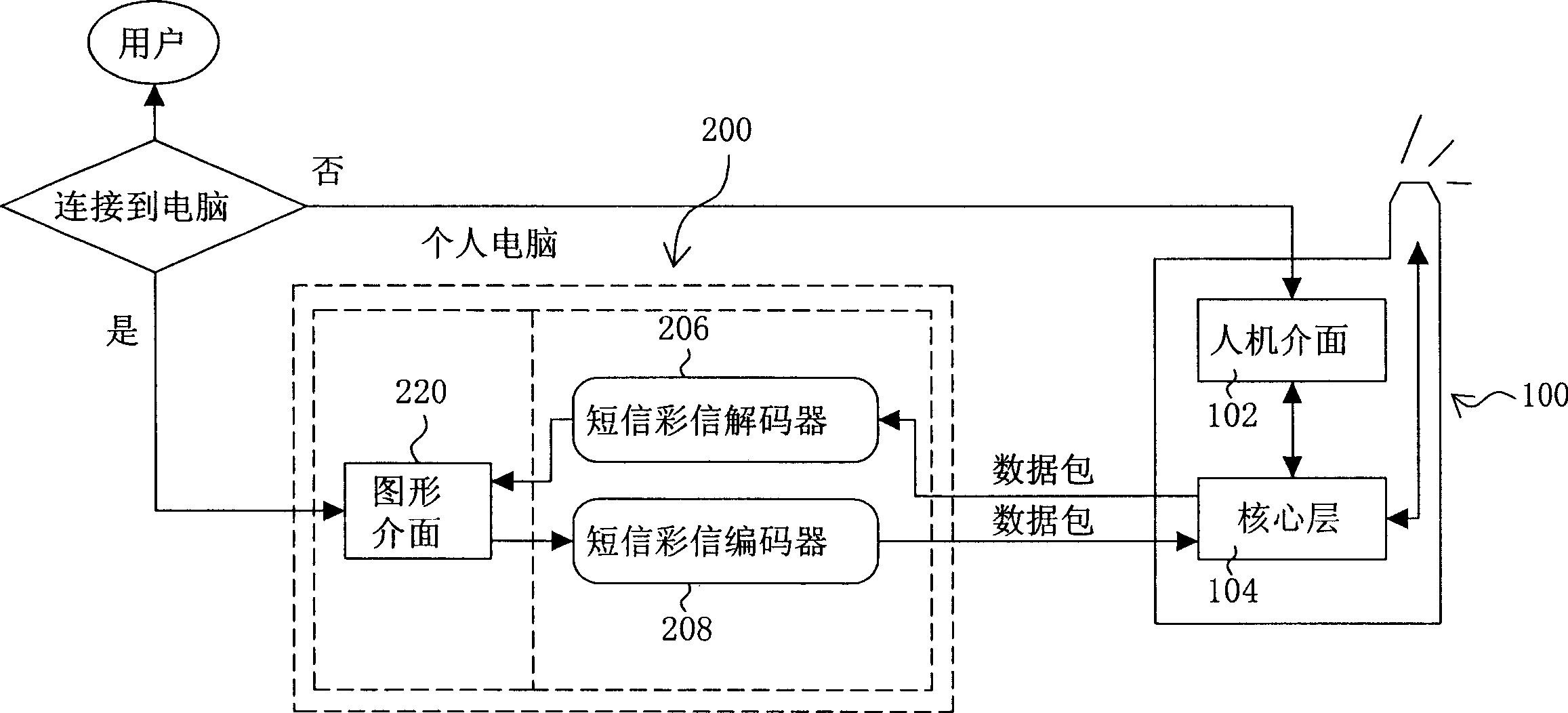 Method for implementing mobile phone function on PC