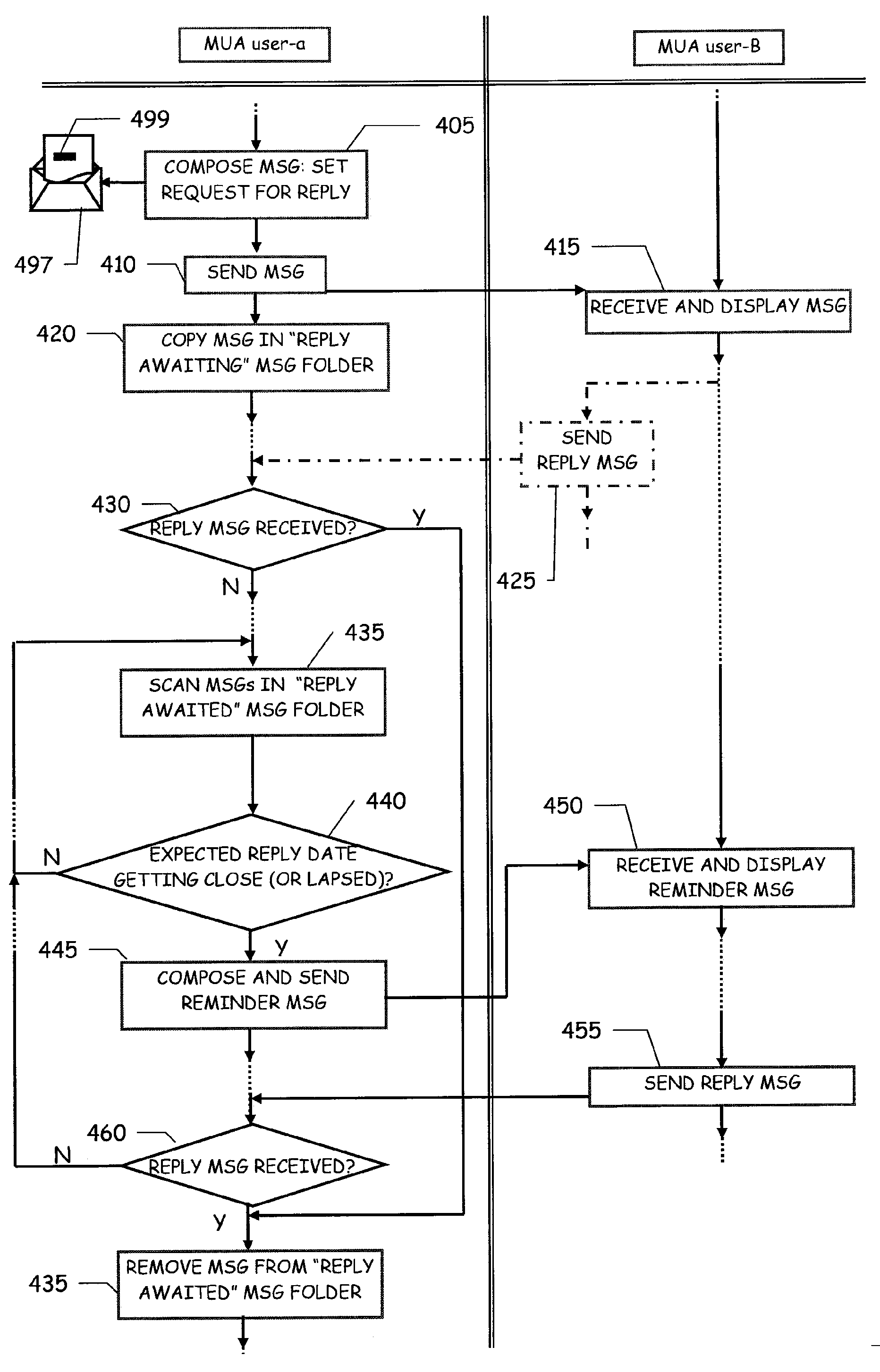 Electronic mailing method, system and computer program
