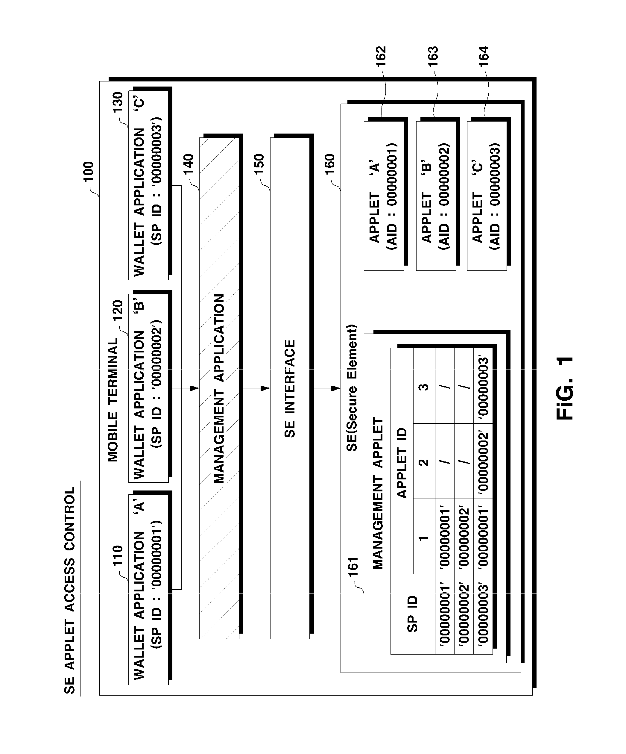 System and method for controlling access to applet