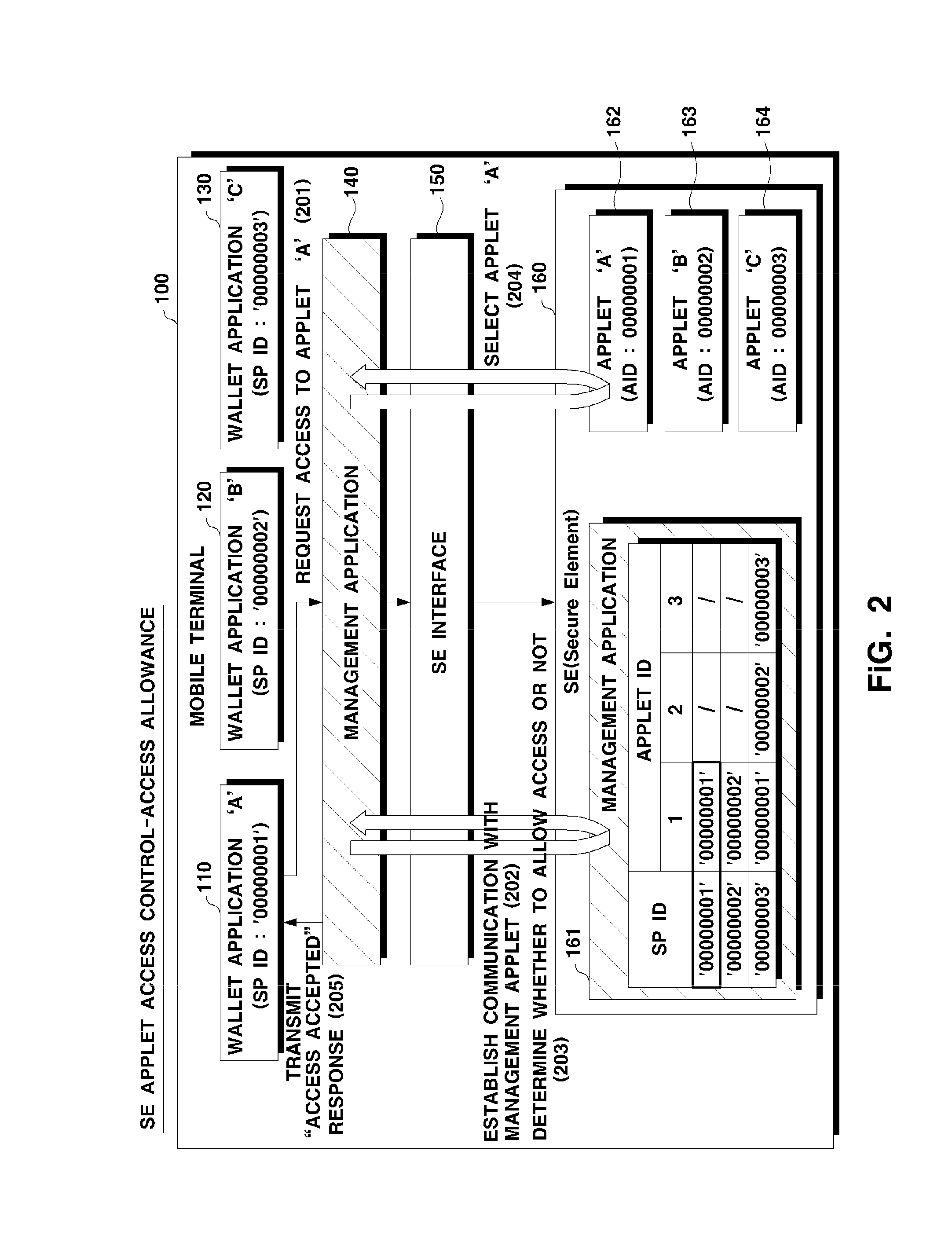 System and method for controlling access to applet