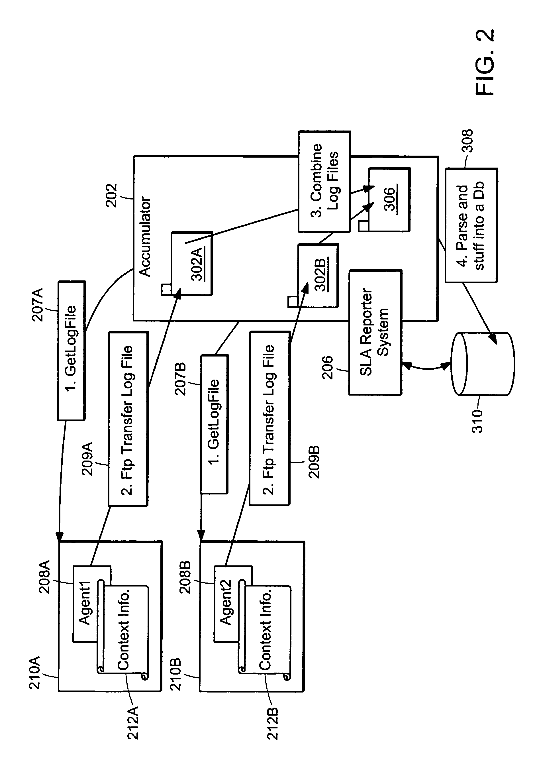 Method and apparatus for implementing a service-level agreement