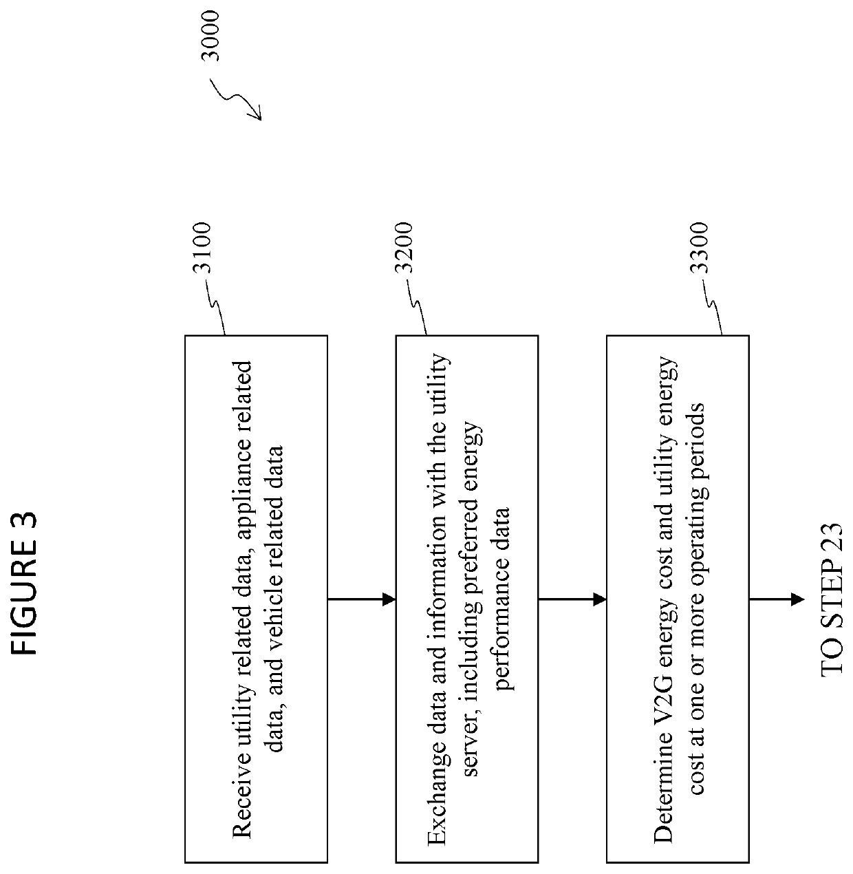 Systems and Methods for Integrating On-Premises Electric Appliances with Vehicle-To-Grid Electric Vehicles
