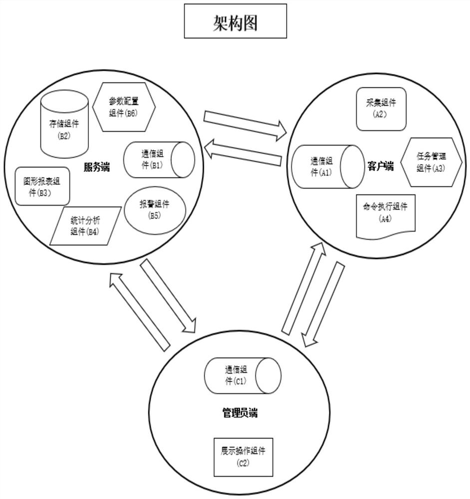 Computer monitoring method