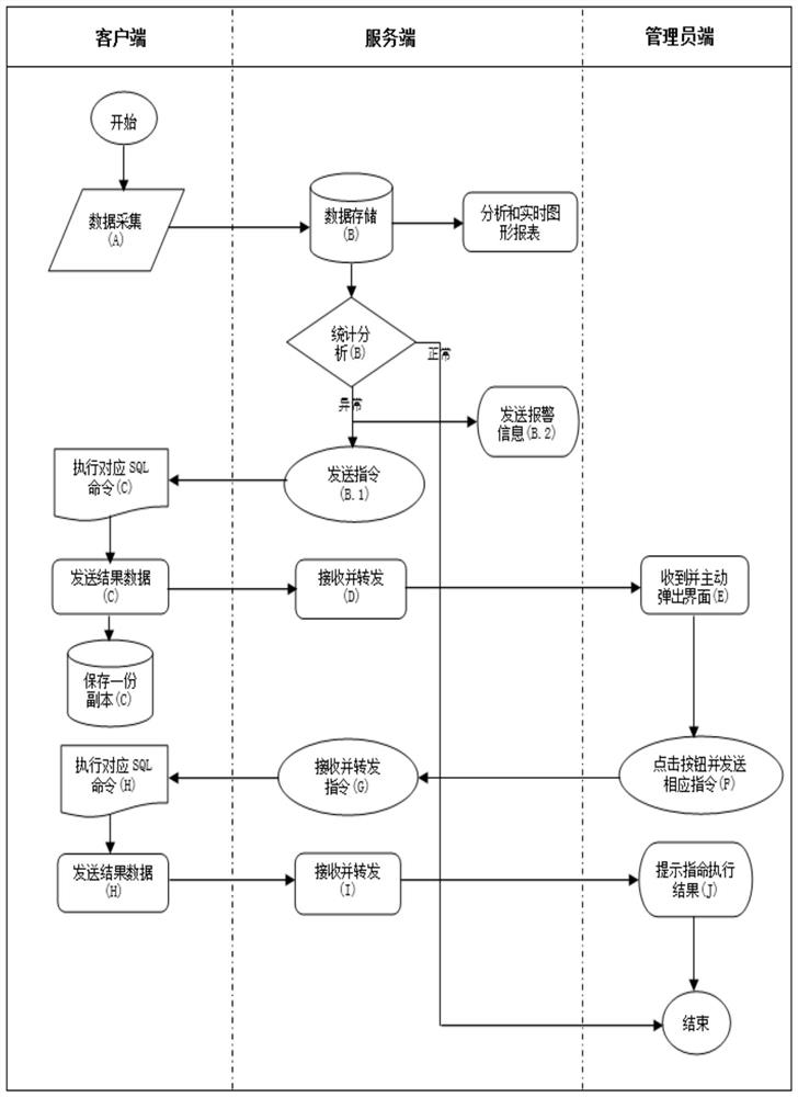 Computer monitoring method