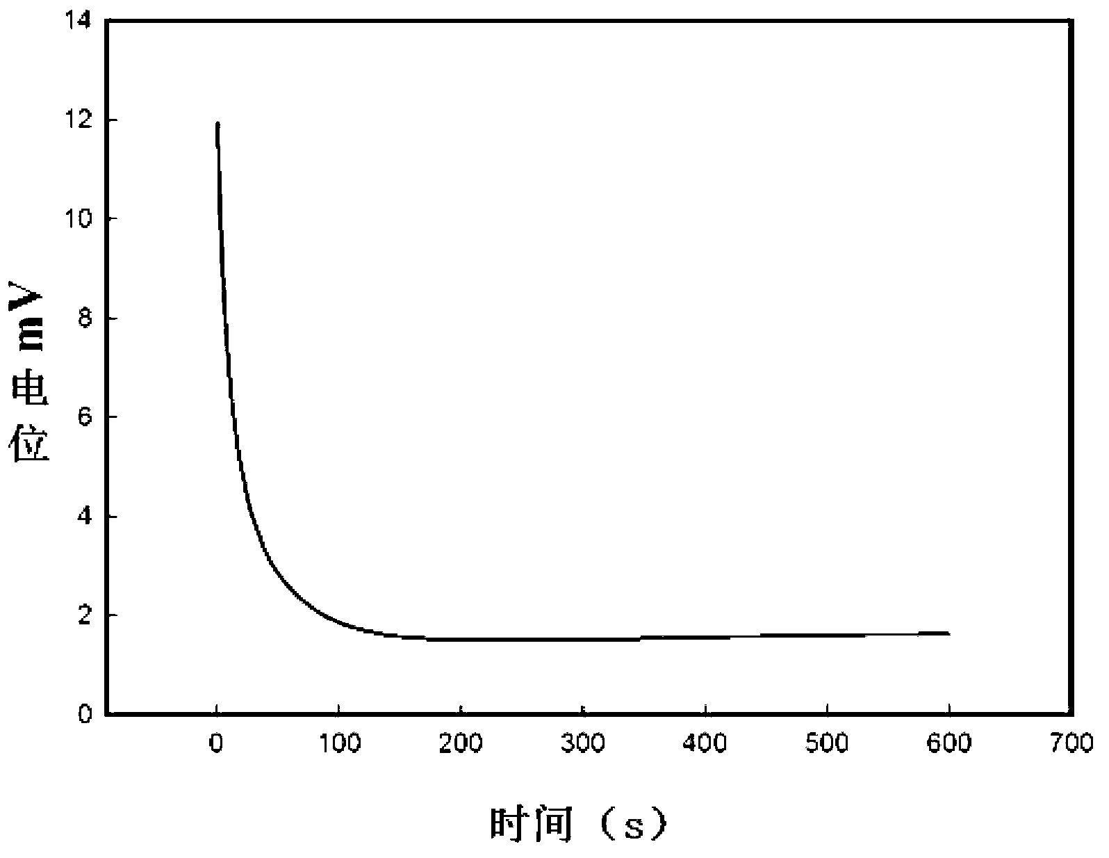 Silver/silver chloride electrode material, method for manufacturing same and electrode
