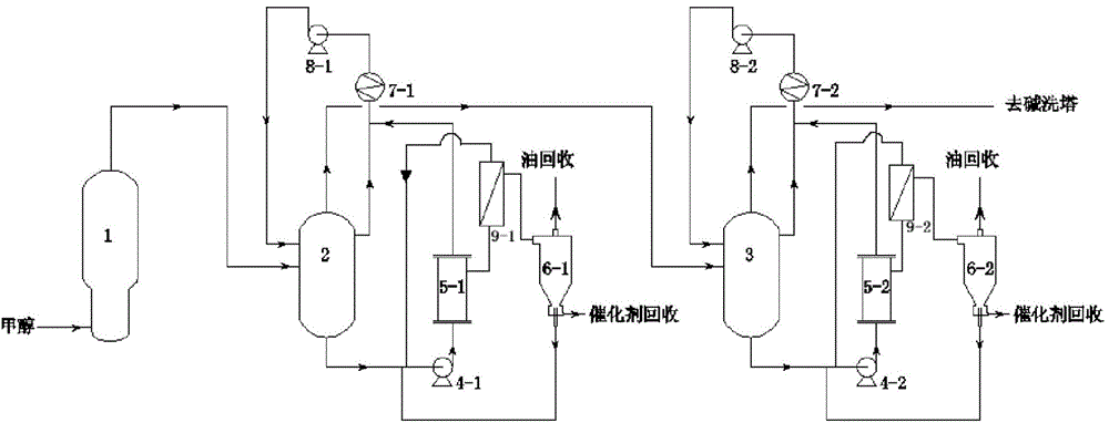 Solid and oil removal method and device for chilled water and washed water in MTO (methanol to olefin) process
