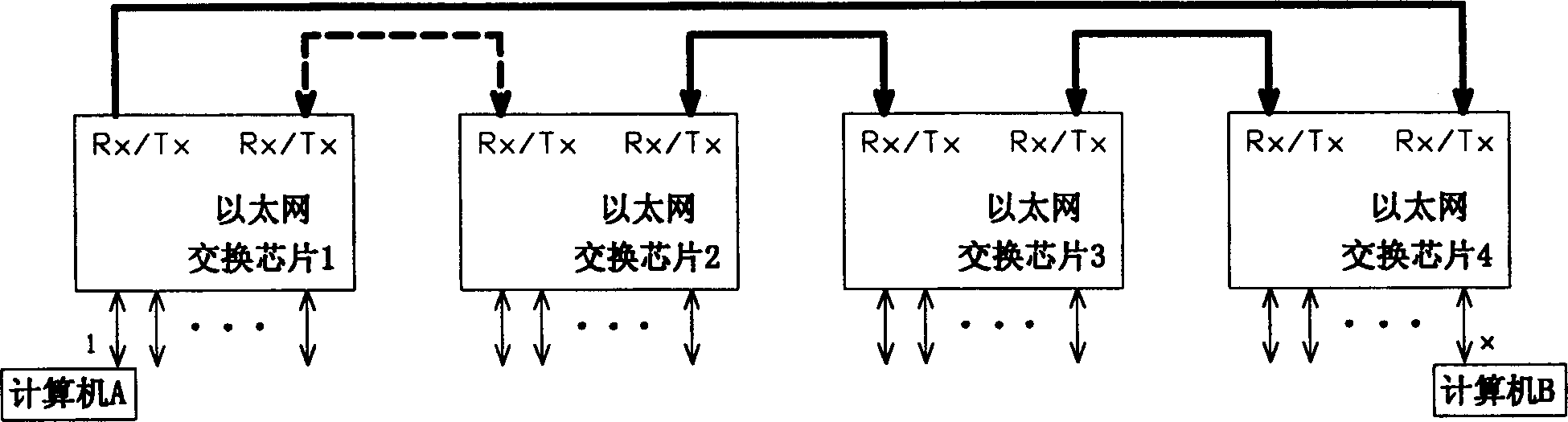 Stack speed process method in Ethernet exchanger
