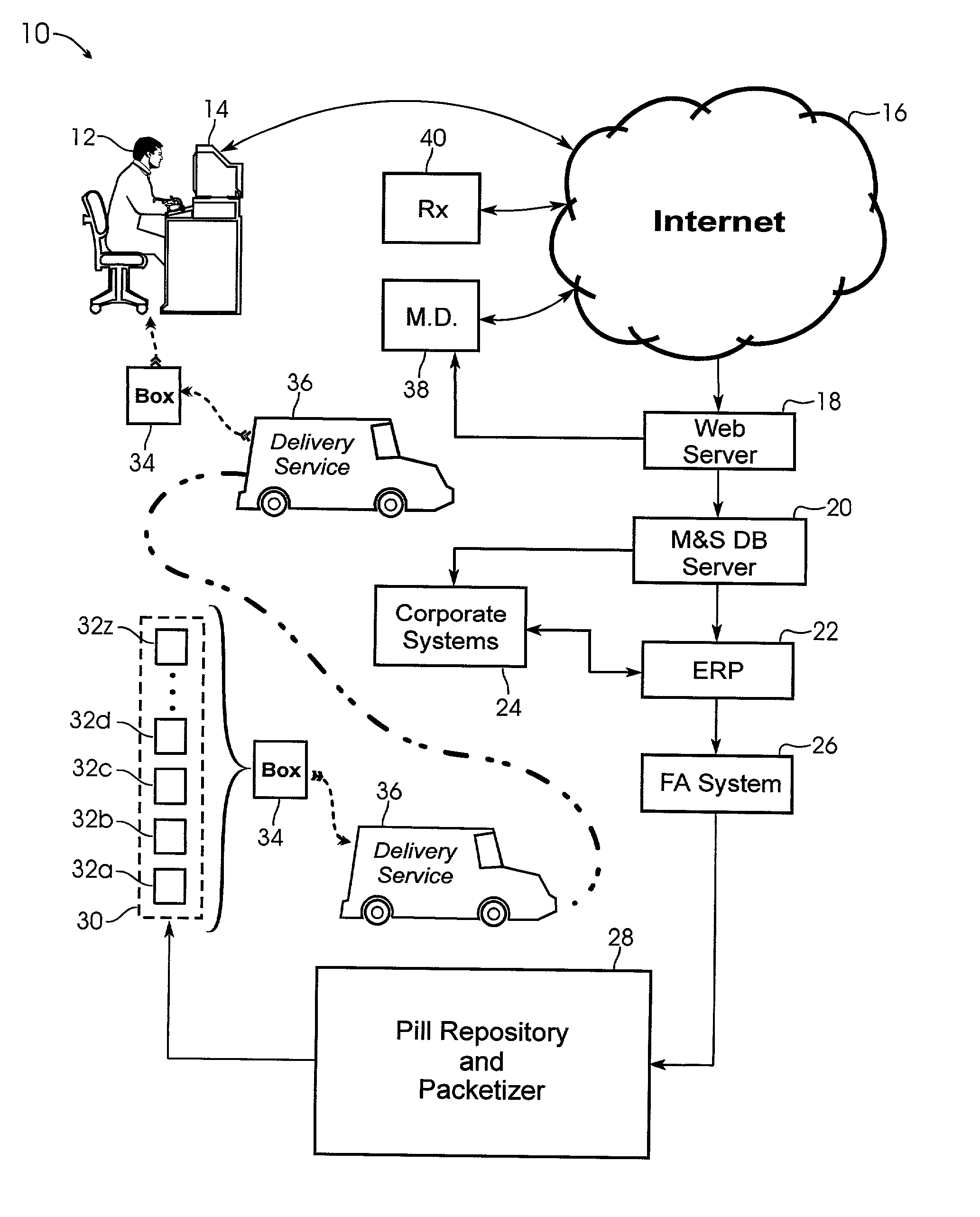 System and method for providing temporal patient dosing