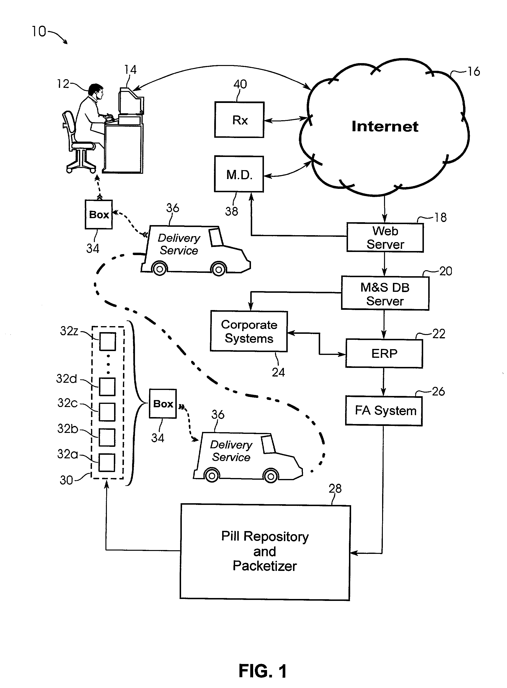 System and method for providing temporal patient dosing
