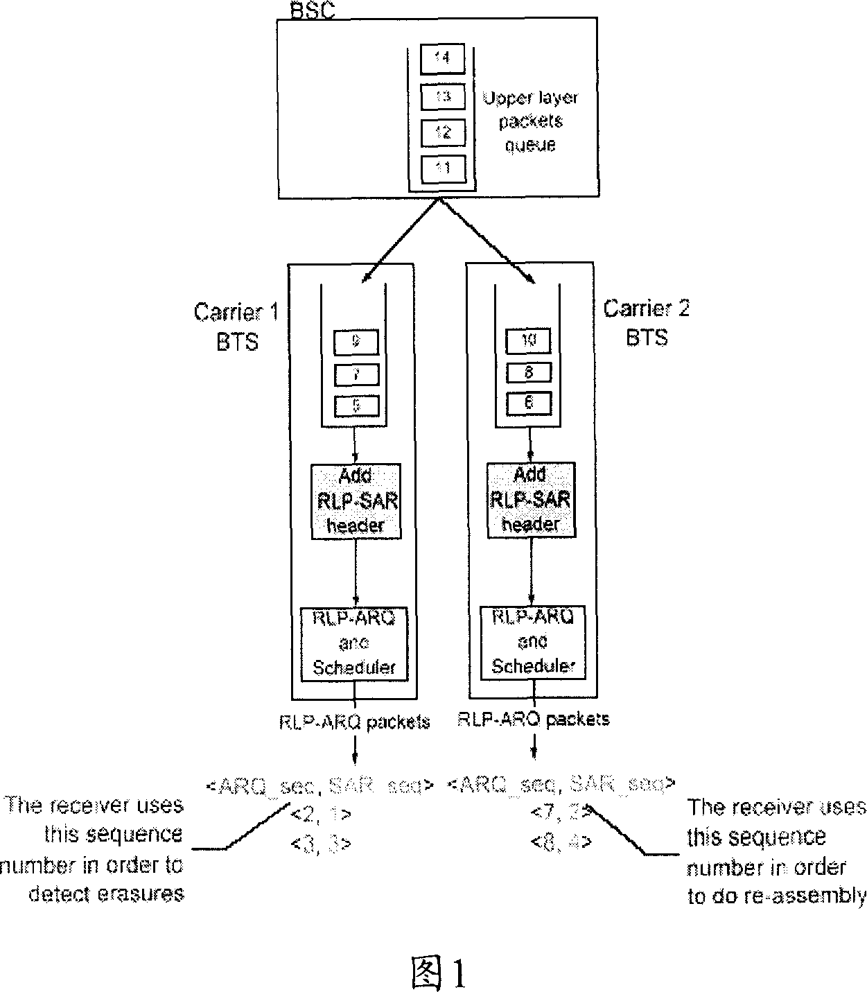 Data frame transmission method and system based on no-answer mechanism