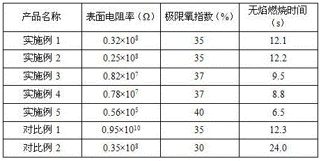 Flame-retardant antistatic rubber material for conveying belt covering layer and preparation method of rubber material