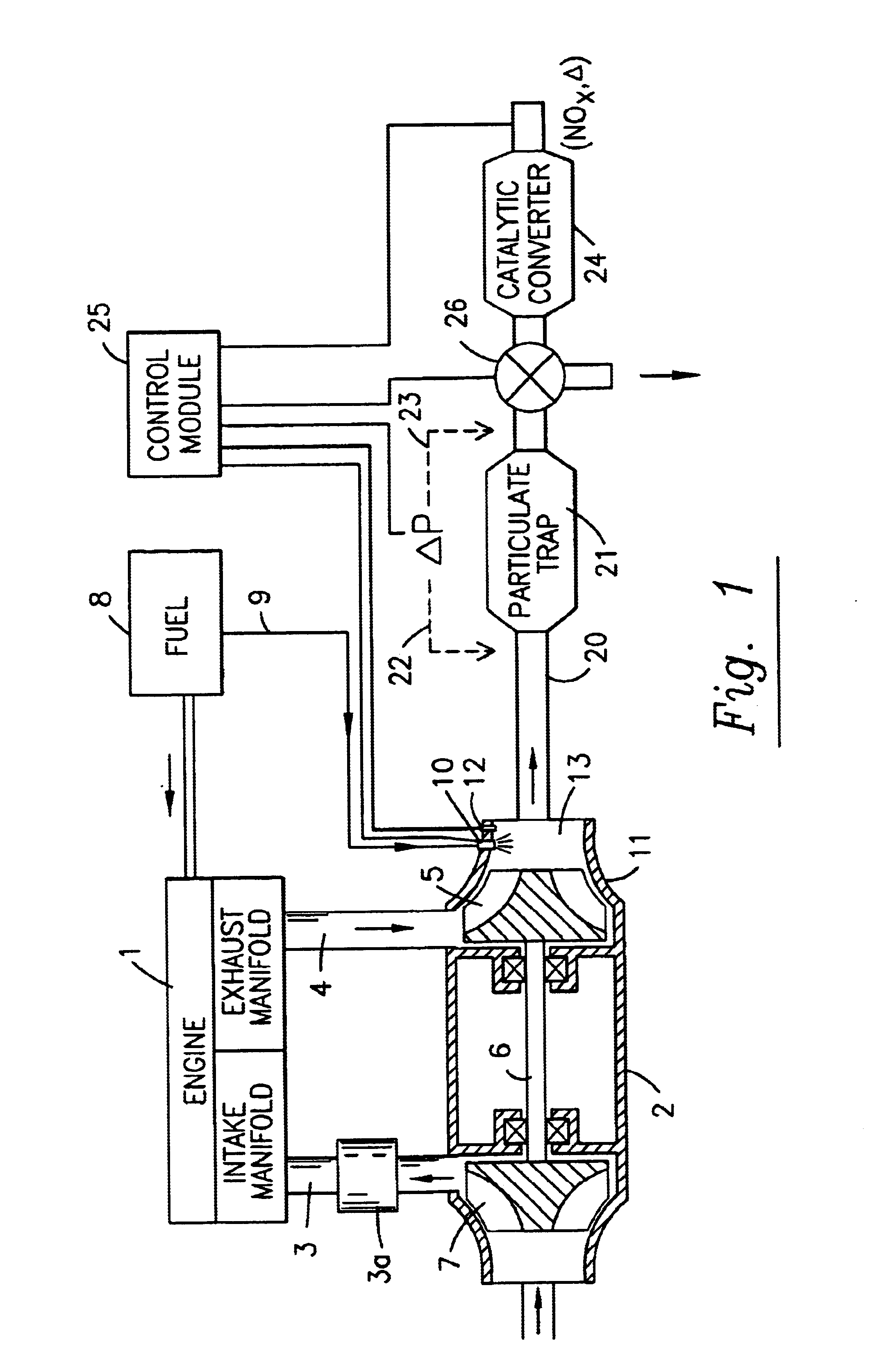 Secondary combustion for regeneration of catalyst and incineration of deposits in particle trap of vehicle exhaust