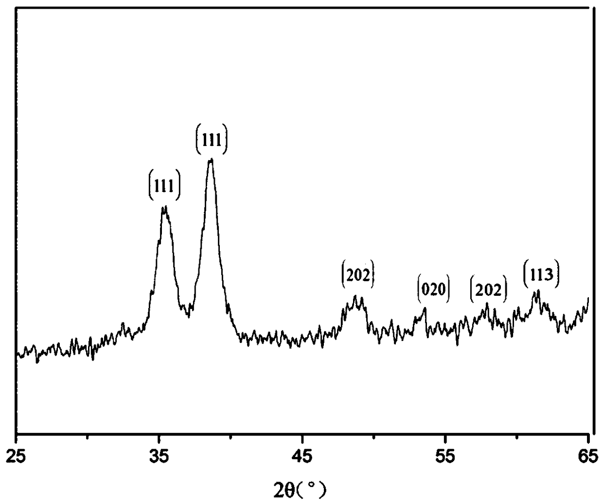 Polybenzimidazole compound with pendant group containing fluorine, and preparation method thereof