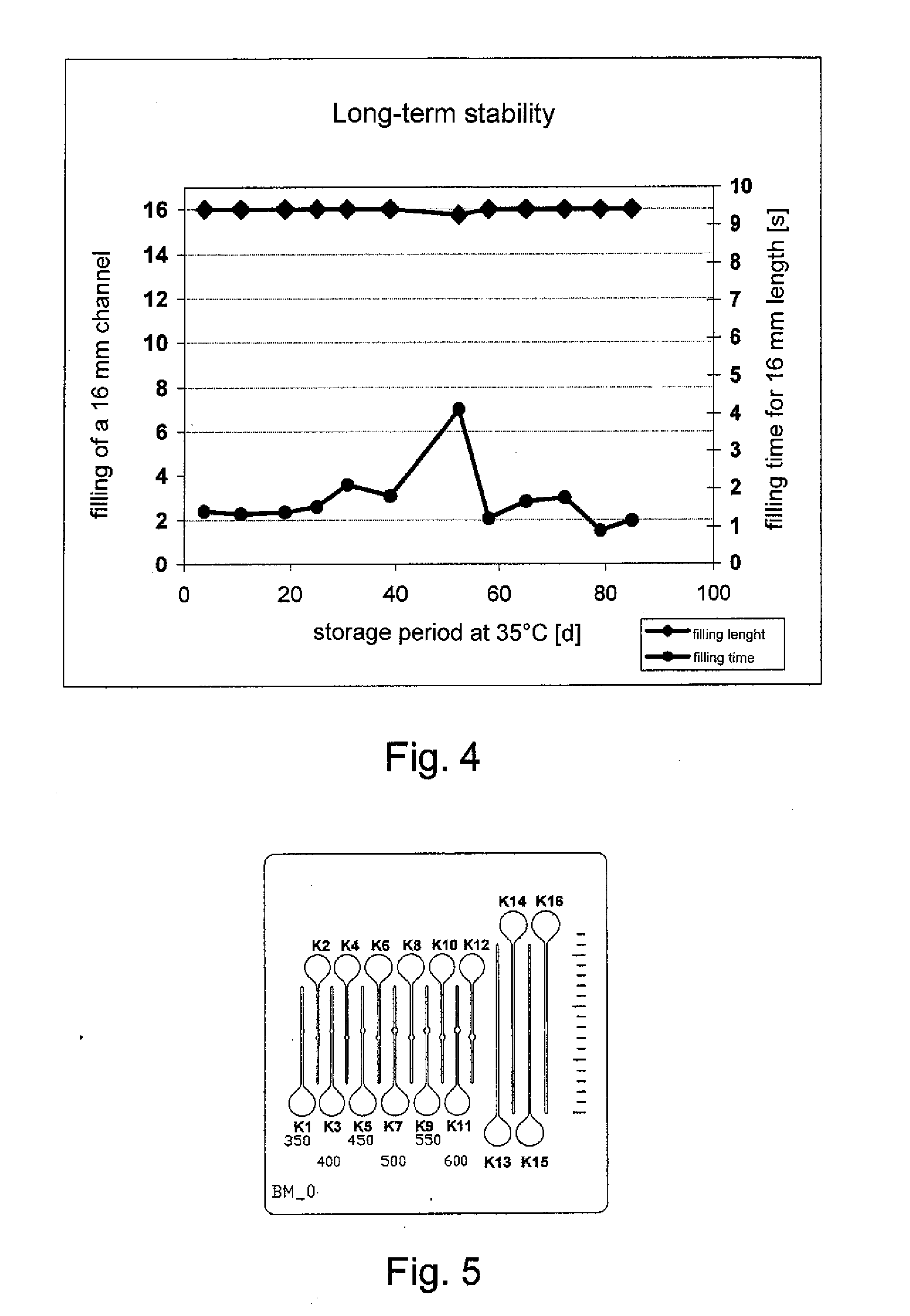 Microfluidic system and coating method therefor