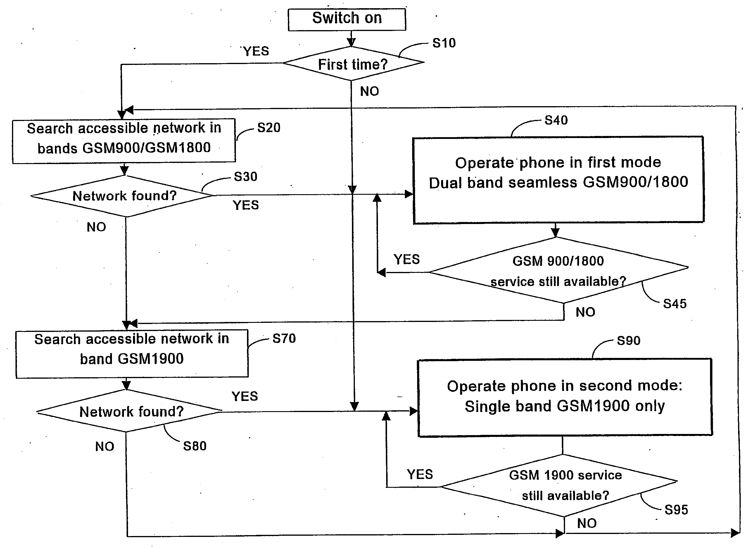 Method for controlling a wireless multi-band and/or multi-wave wireless telecommunications device