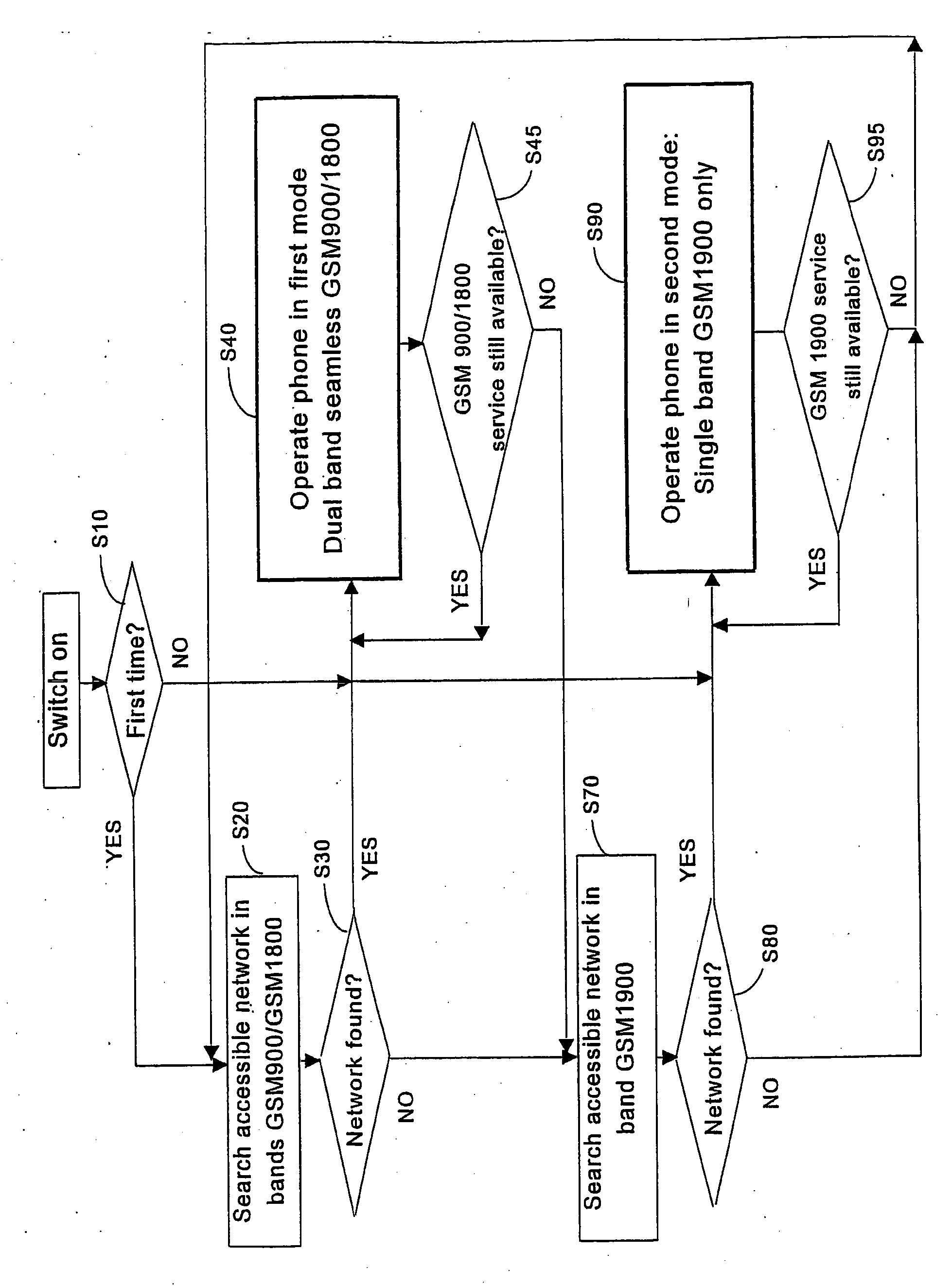 Method for controlling a wireless multi-band and/or multi-wave wireless telecommunications device