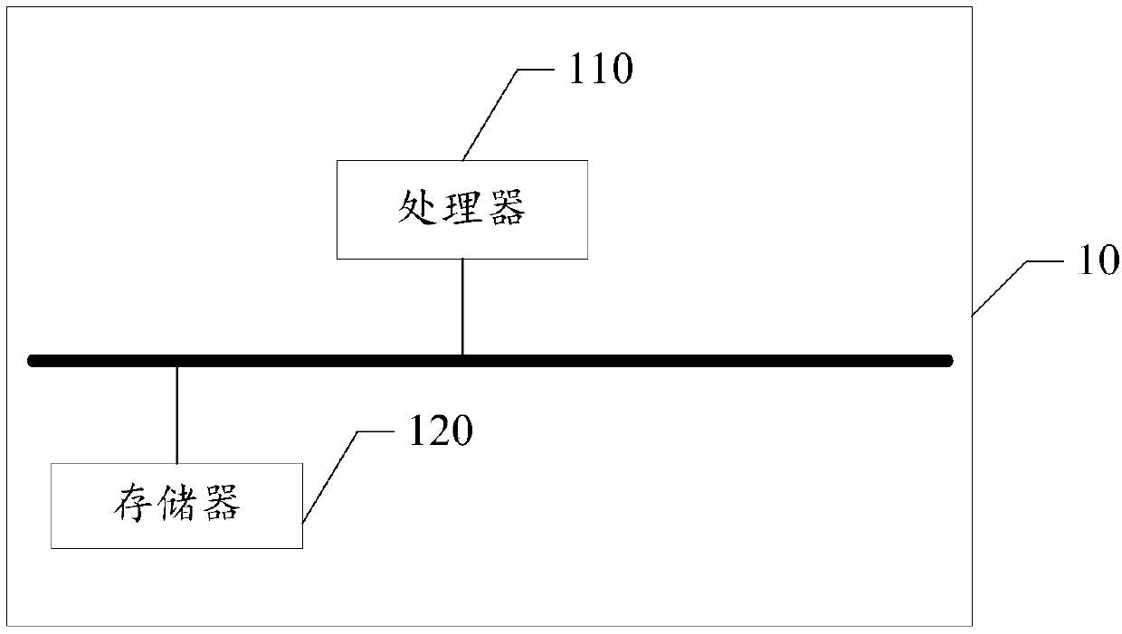 Authorized login method and device applied to educational operating system