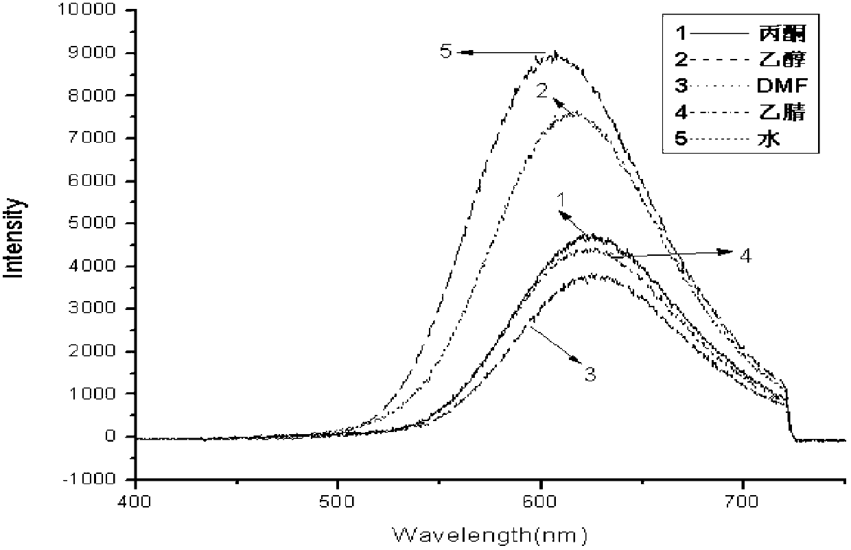 Single\two-photon calcium ion fluorescent probe compound and preparation and application thereof
