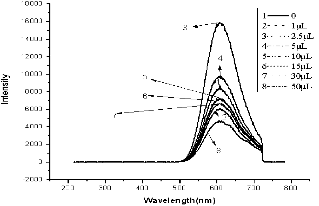 Single\two-photon calcium ion fluorescent probe compound and preparation and application thereof